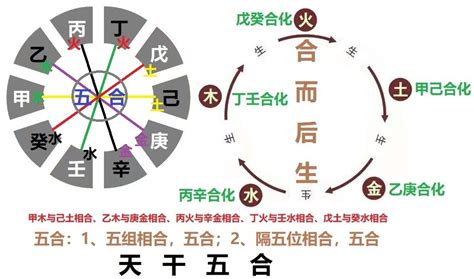 甲庚冲化解|天干四冲有什么表现？天干相冲怎么化解？